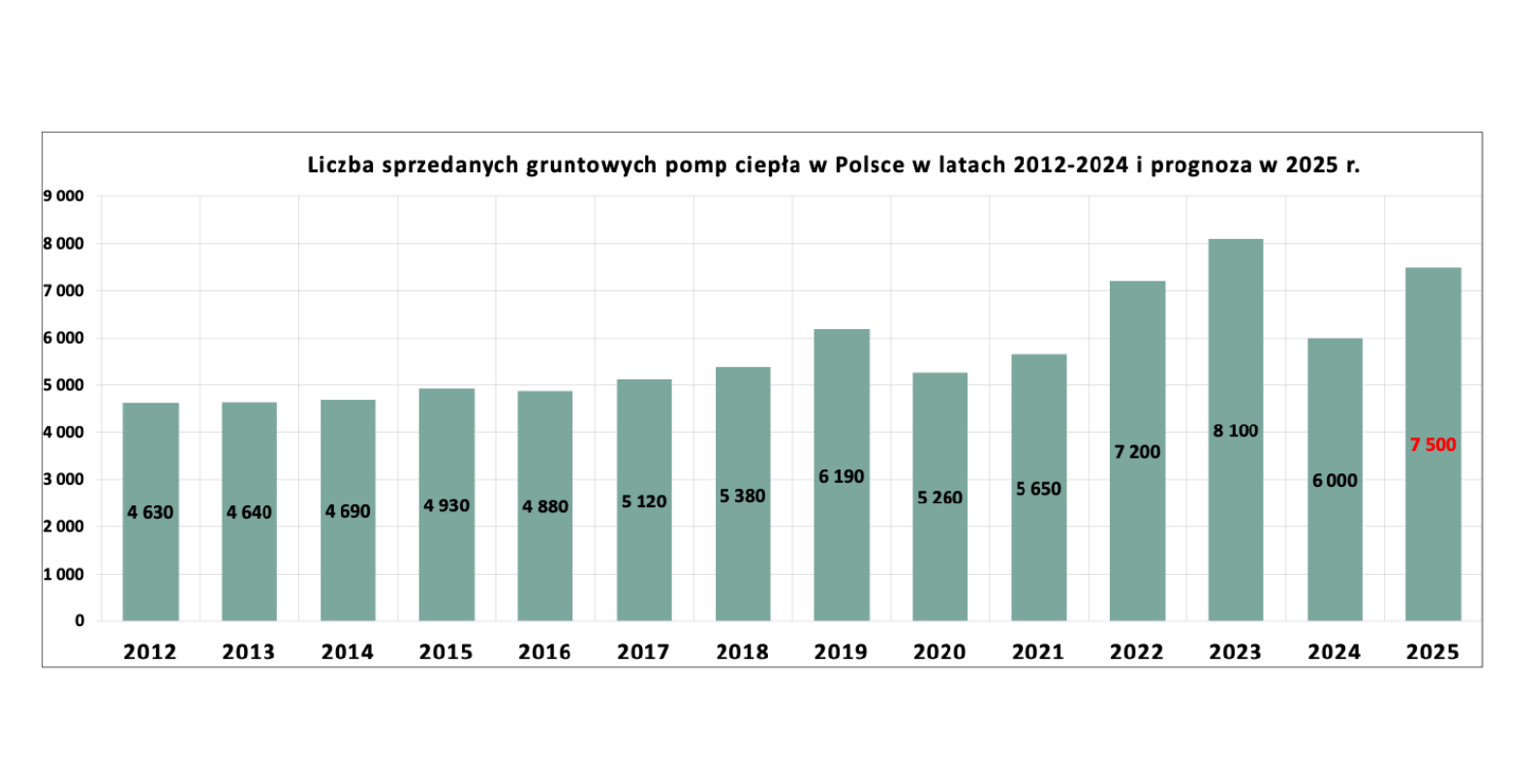 Gruntowe pompy ciepła
